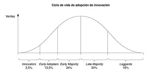 ciclo di vita dell'adozione