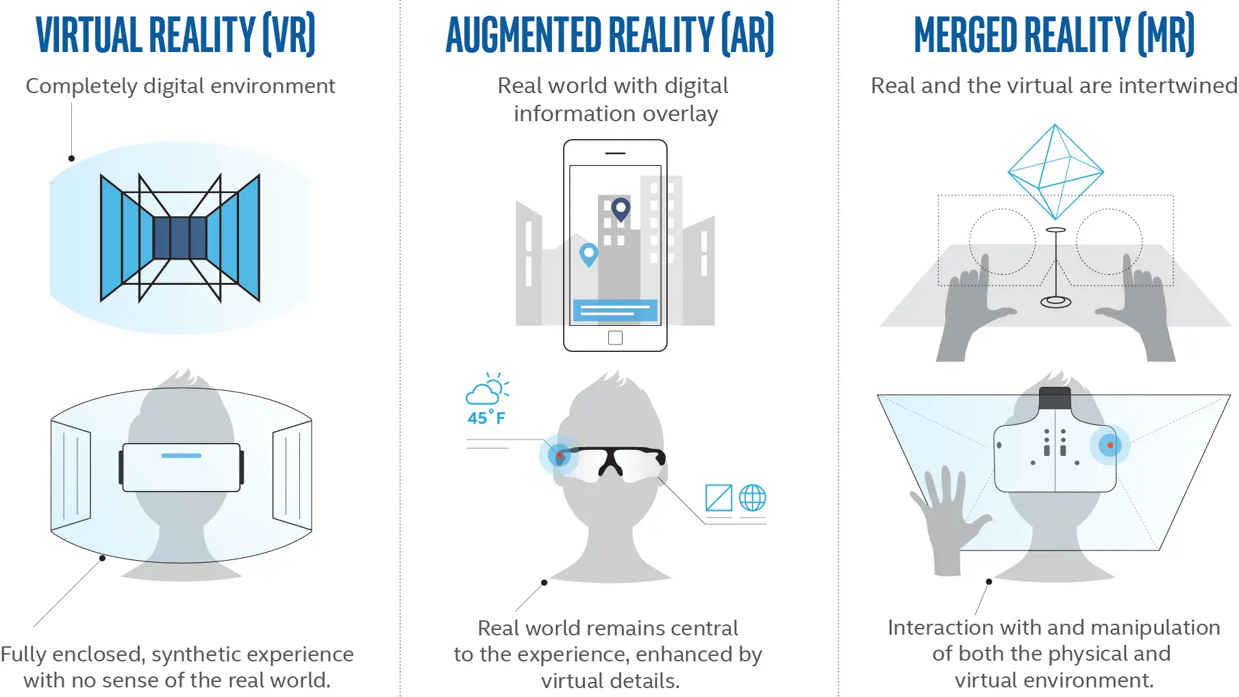 diferencia entre vr, ar y mr
