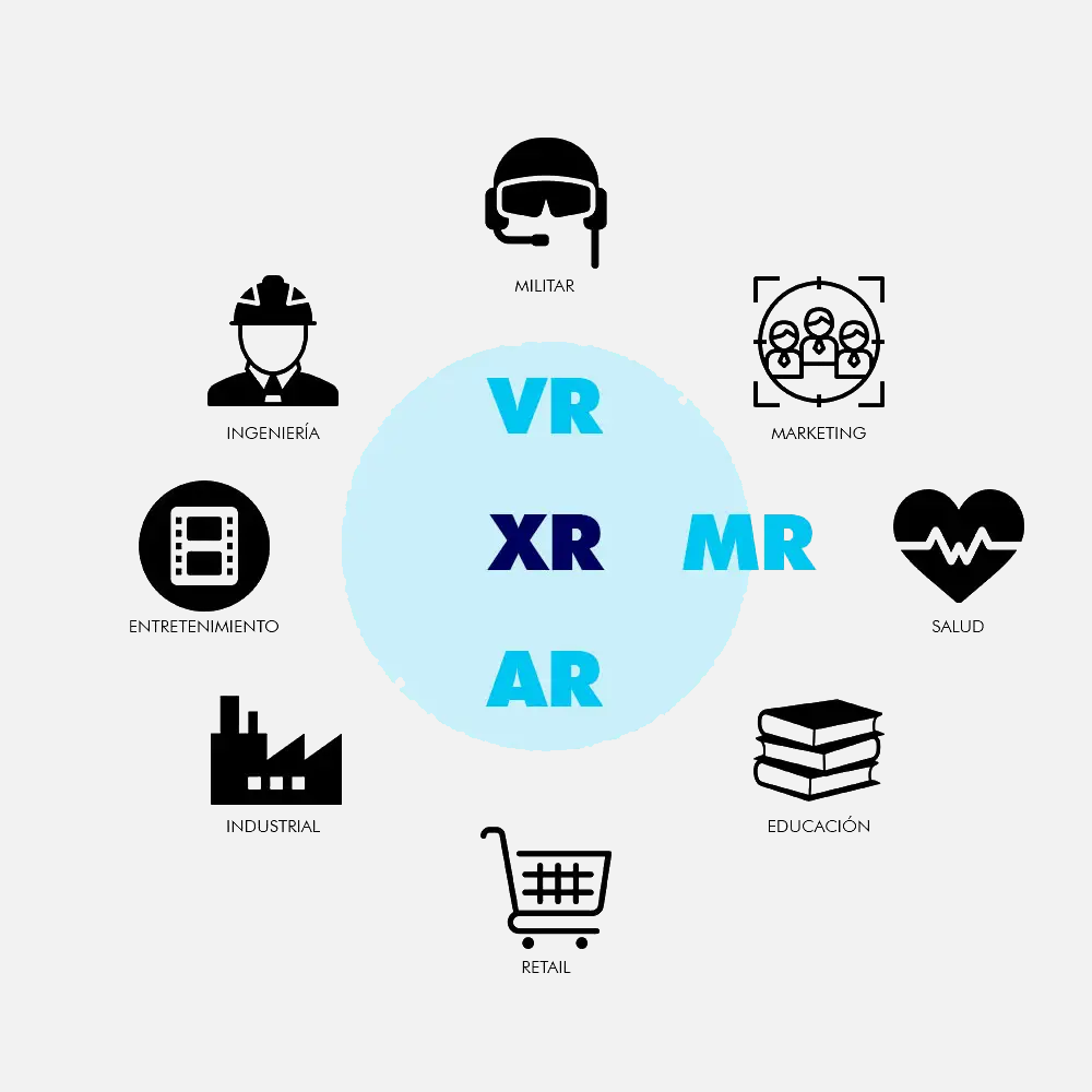 infographic showing the main areas of application of extended reality
